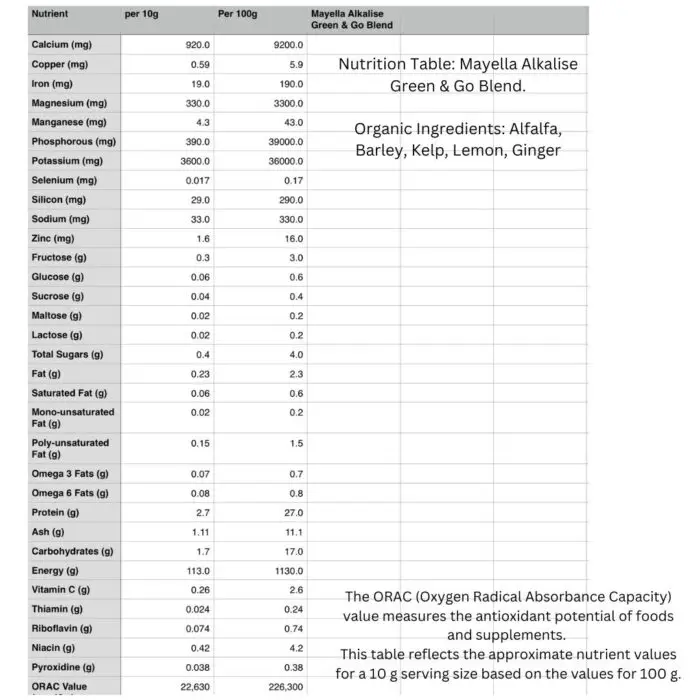 Mayella Alkalise Green & Go Blend Nutritional Table