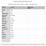 Mayella Meta Match Nutrition Table