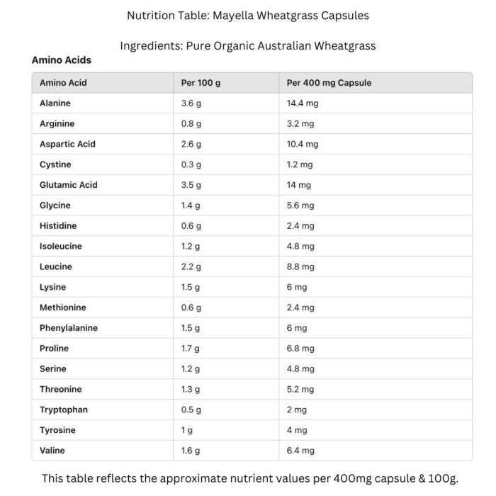 Mayella Organic Australian Wheatgrass Nutrition Table Amino Acids