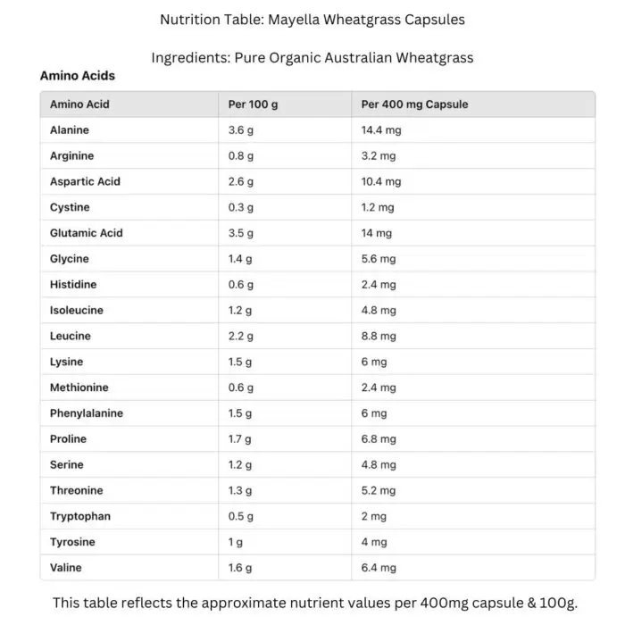 Mayella Organic Australian Wheatgrass Nutrition Table Amino Acids