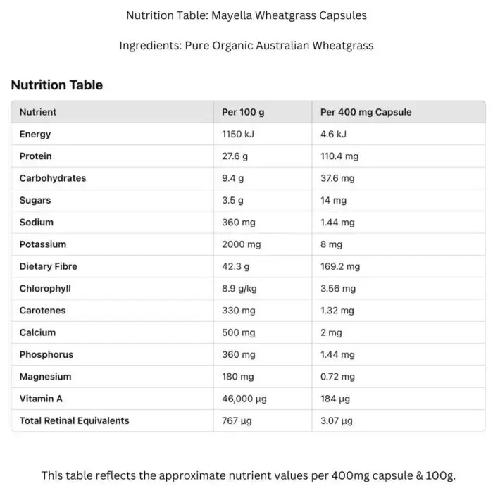 Mayella Organic Australian Wheatgrass Nutrition table 400mg capsules